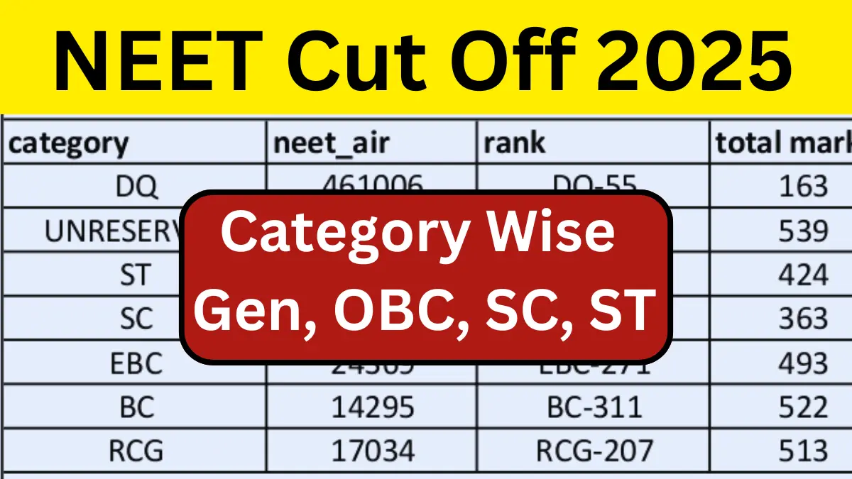 NEET Cut Off 2025 for MBBS Government College